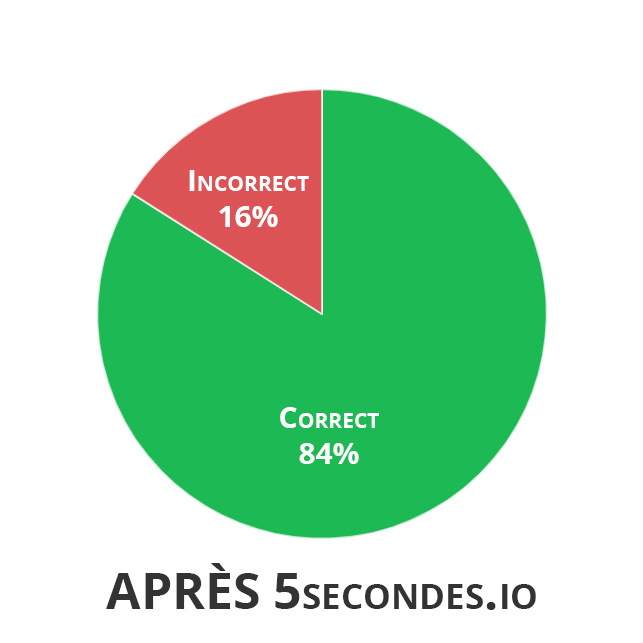 Capture des résultats du test 2 sur Deejo